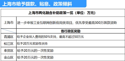 微略新聞 | 加強(qiáng)兩化融合服務(wù)，微略獲邀加入江蘇省信息化協(xié)會(huì)信息系統(tǒng)集成服務(wù)